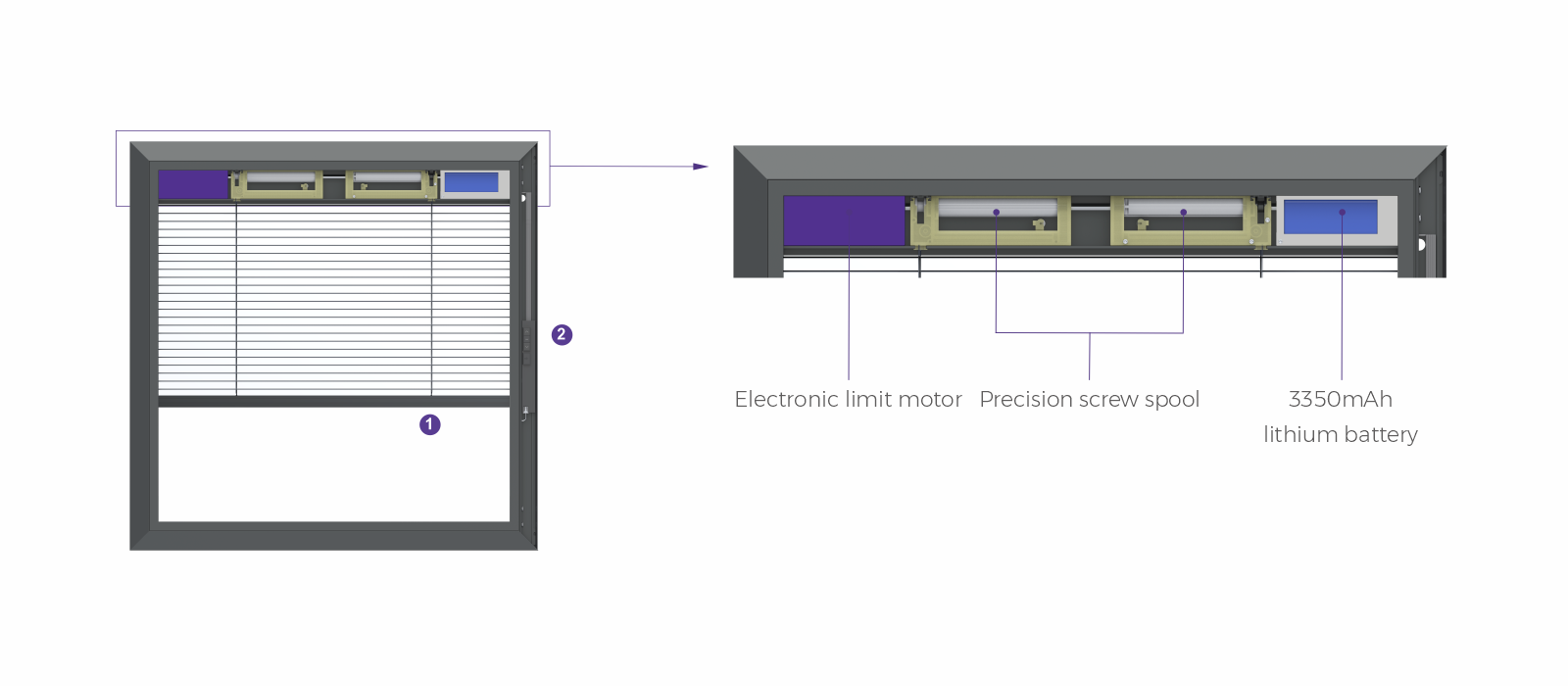 Embedded Venetian Blinds System