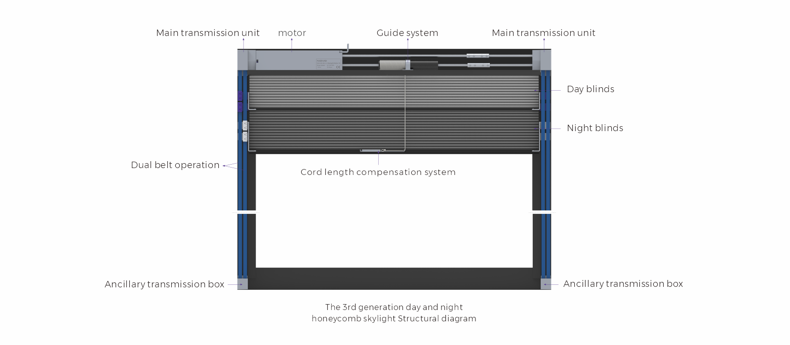 The 3rd Generation Day And Night Honeycomb Skylight Structural Diagram