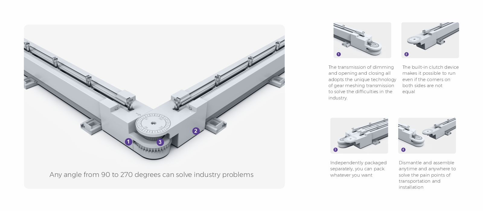 Any angle from 90 to 270 degrees 
can solve industry problems