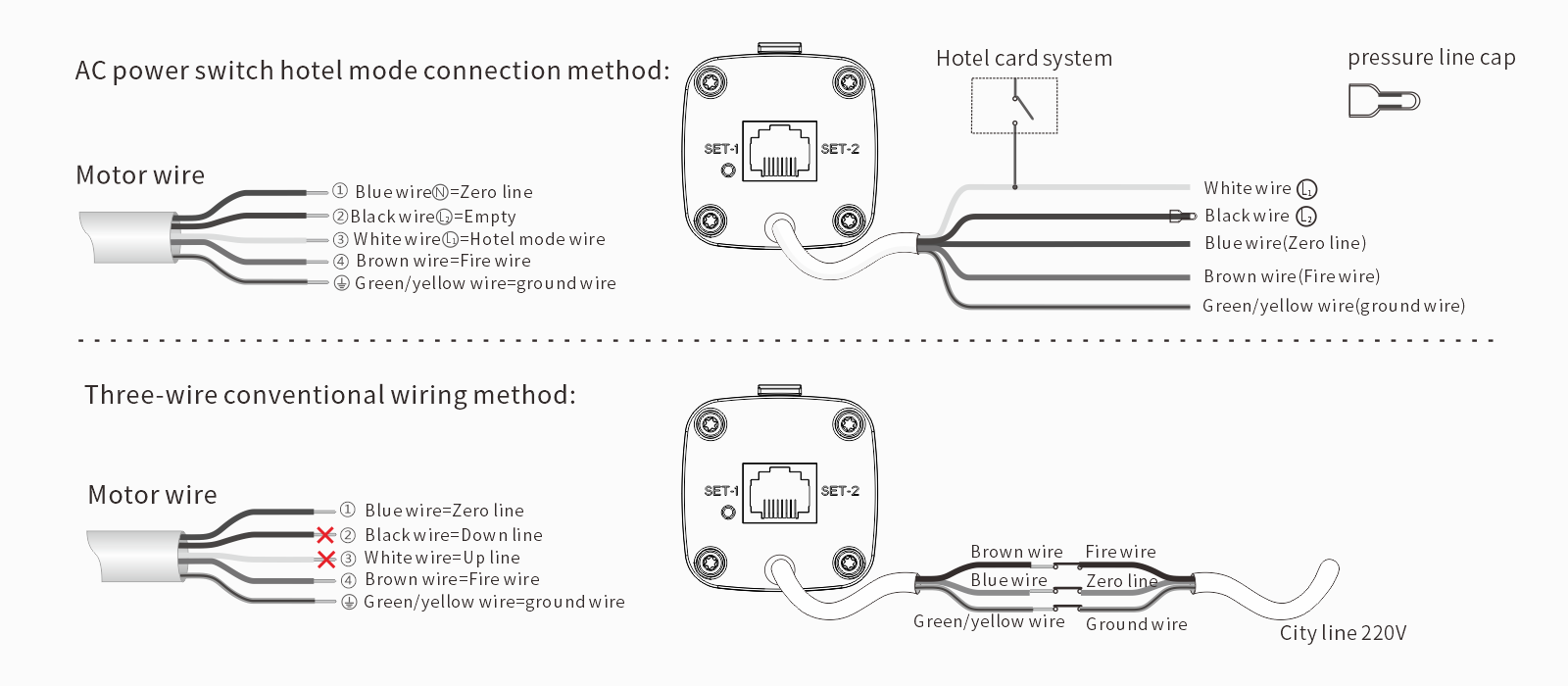 N21 Smart Curtain System Solution