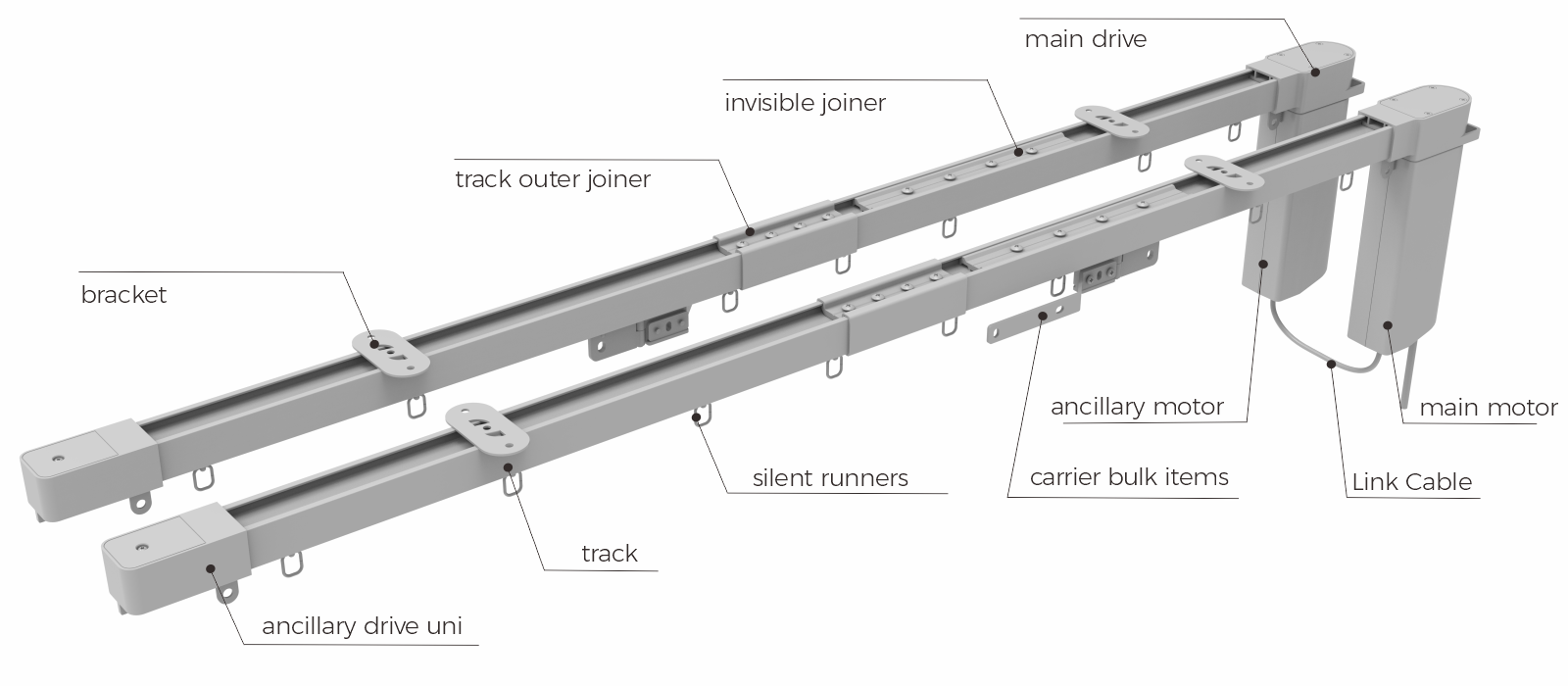 N23 Smart Curtain System Schematic Diagram