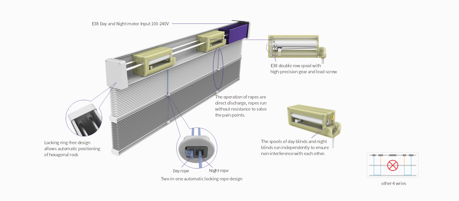 Day Night Blinds Motor System Schematic Diagram