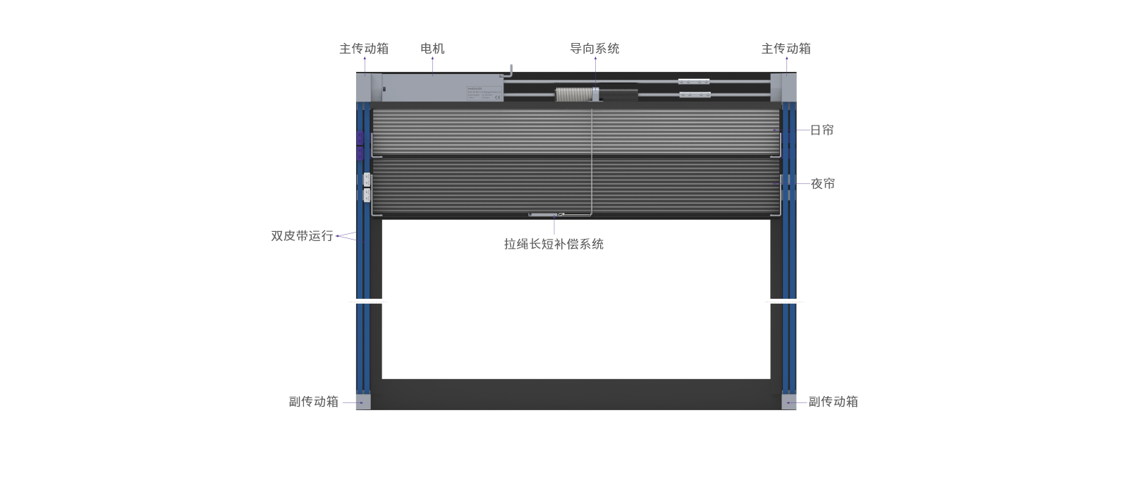 第三代日夜蜂巢天棚帘机构图